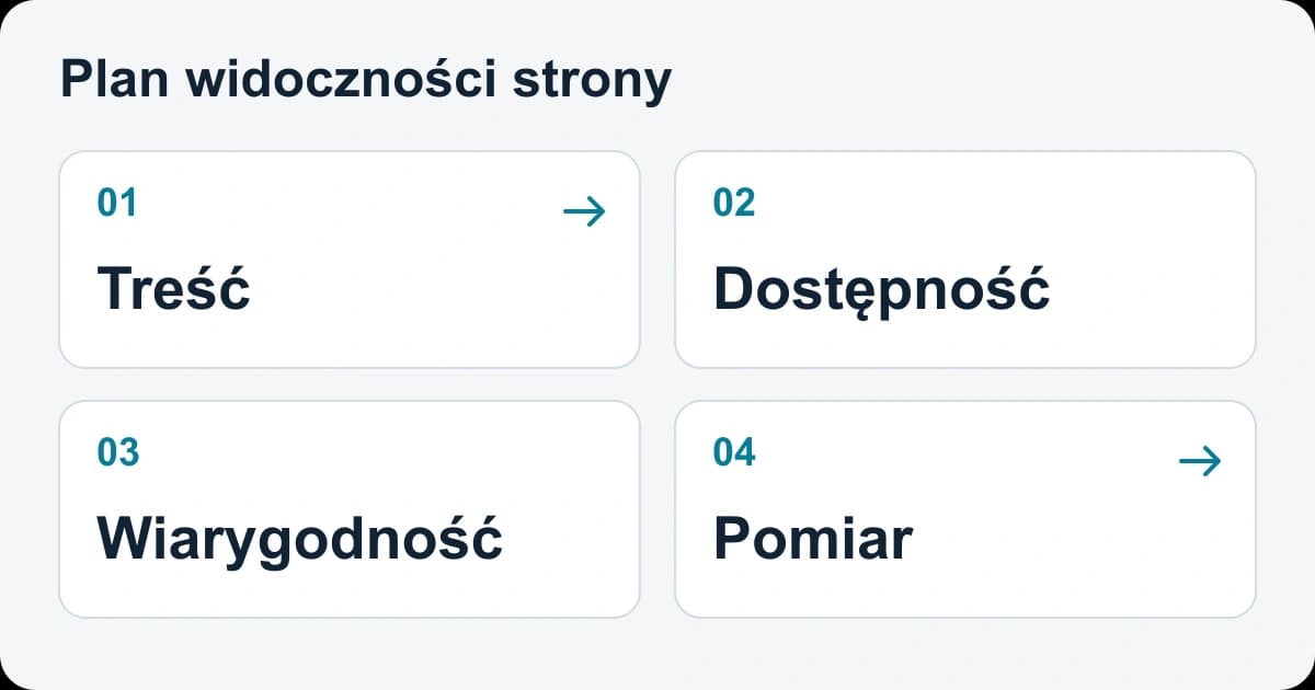Cztery obszary widoczności strony: treść, dostępność, wiarygodność i pomiar